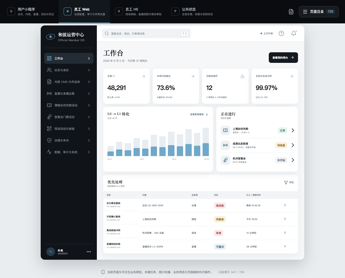 Operations and audit workspace